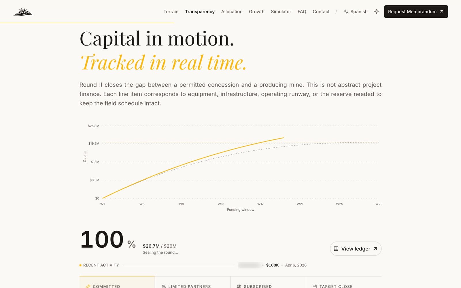 The live funding chart on the Gold Mining Rosales investor site
